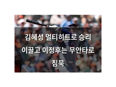 김혜성 멀티히트로 승리 이끌고 이정후는 무안타로 침묵
