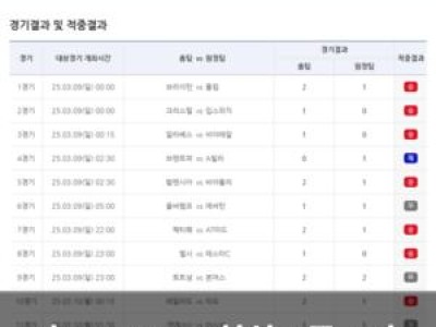 축구토토 17회차 1등 4건 적중 총 8천 건 넘게 성공